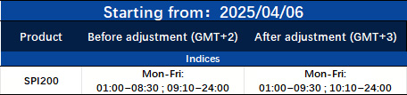 Notification of Trading Adjustment 