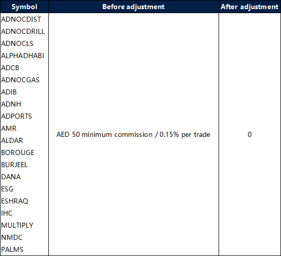 Notification of Trading Adjustment