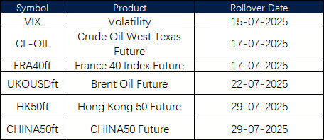 July Futures Rollover Announcement
