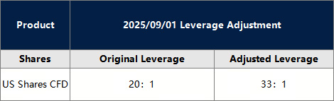 Modifications on US Shares 