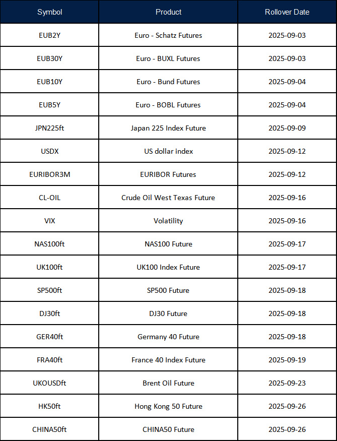September Futures Rollover Announcement